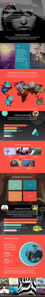 Tendências criativas